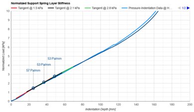 Beautyrest Mattress Support Layer Firmness