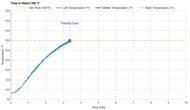 Breville the Smart Oven Preheat Speed
