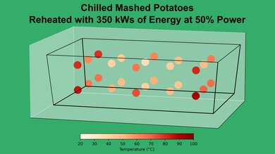 Whirlpool WMH32519HZ Mashed Potato 50% Heatmap