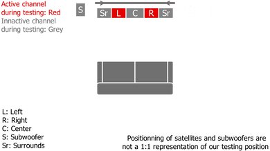 Samsung HW-Q60T Stereo Setup