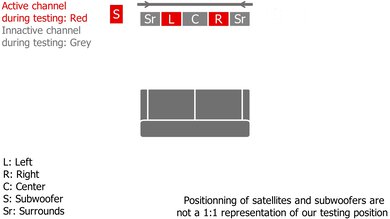 LG SK10Y Stereo Setup