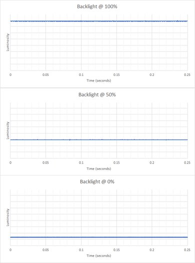 Dell Alienware AW2524H Backlight Picture