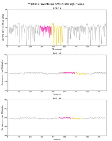 Dell Alienware AW3423DWF VRR Flicker Graph