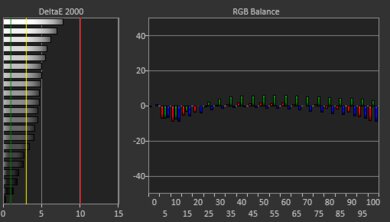Acer Swift 3 14 (2020) White Balance Screencap