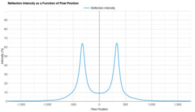 Samsung Q7F 2025 Direct Reflections Graph