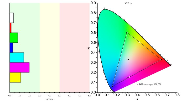 LG 45GX950A-B sRGB Color Gamut Picture