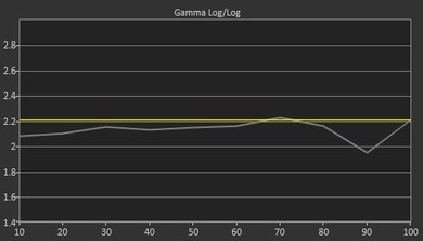 Samsung KU6600 Pre Gamma Curve Picture