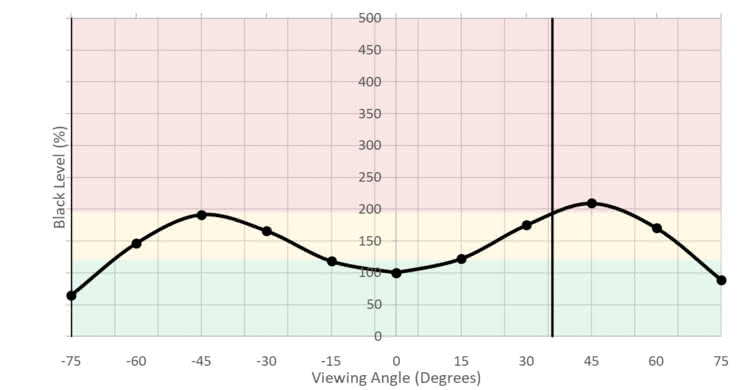 HP 27Q Horizontal Black Level Picture