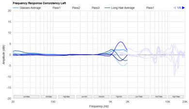 Bose 700 Headphones Wireless Consistency L