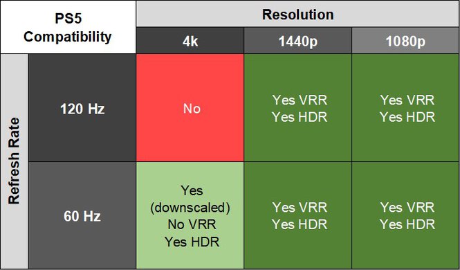 Samsung Odyssey G65D S32BG65D PS5 Compatibility Table