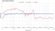 Dynamic Range Compression