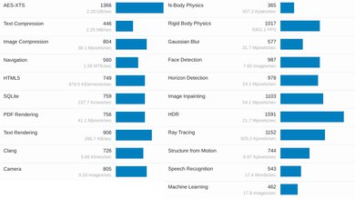 Lenovo Chromebook Duet Gen 9 11 (2024) Geekbench Image