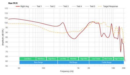 Nura NuraLoop Wireless Raw FR R