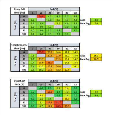 AOC CQ27G1 Response Time Table