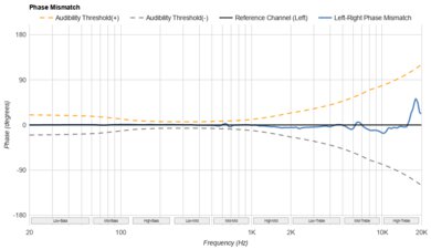 Sennheiser HD 490 PRO Phase Response Mismatch
