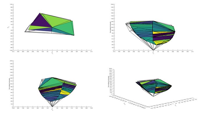 HP X24ih Adobe RGB Color Volume ITP Picture