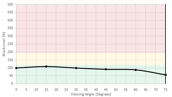 LG LJ5500 Black Level Picture