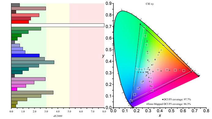 MSI G274QPF-QD DCI-P3 Color Gamut Picture