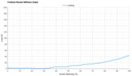 Nike Run Swift 3 Forefoot Rocker Stiffness Graph