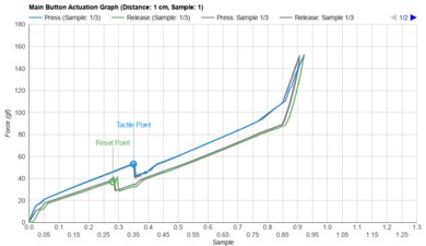 Keychron M1 Wireless Actuation Graph