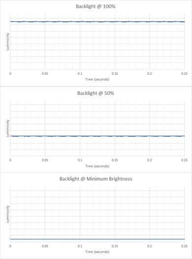 Framework Laptop 13 (2025) Flicker Graph