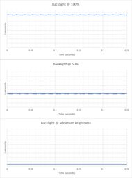 Framework Laptop 13 (2025) Flicker Graph