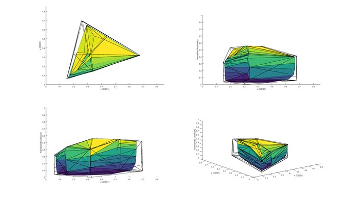 LG UH9500 P3 Color Volume Picture