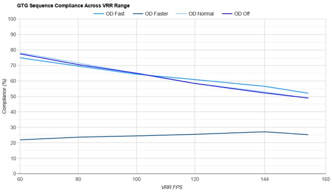 LG 27GR95UM-B VRR Compliance