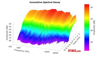 Audeze Maxwell Wireless CSD