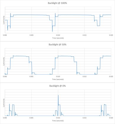 LG SJ9500 Backlight chart