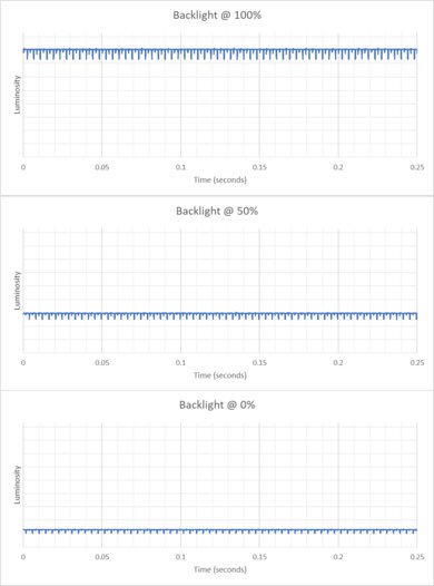 LG 32GS95UE-B Backlight Picture