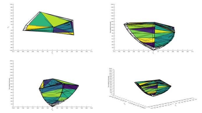 LG 32UL500-W DCI-P3 Color Volume ITP Picture