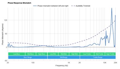 Bose Sport Open Earbuds Truly Wireless Phase Response Mismatch