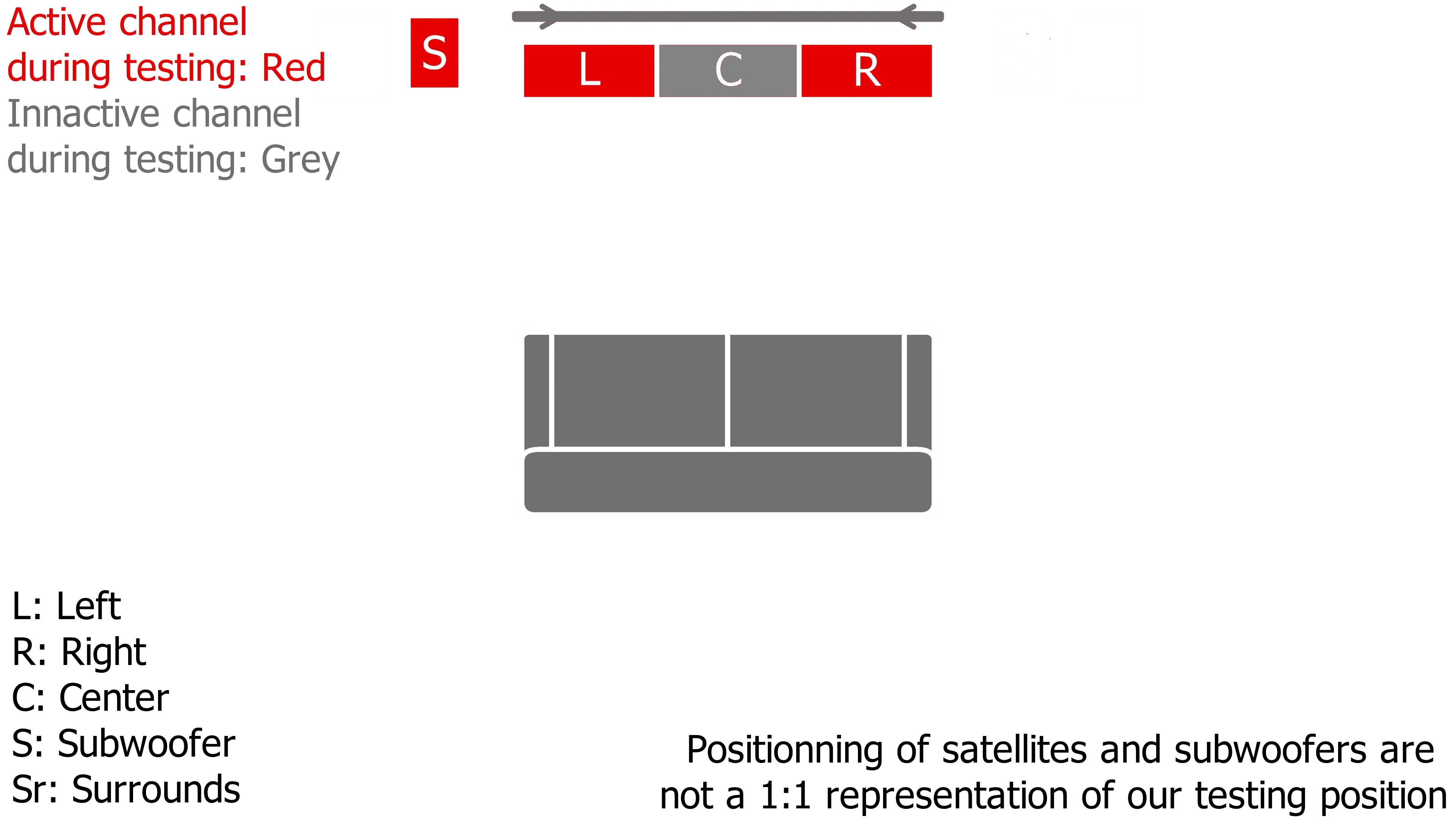 Samsung HWQ60B Review