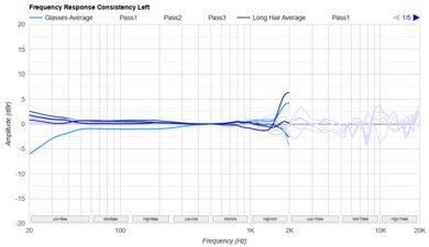 Bose QuietComfort Headphones Wireless Consistency L