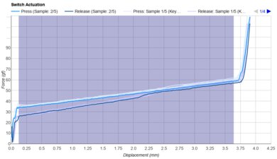 Wuque Studio Silent Linear Keystroke Data Used For Smoothness	