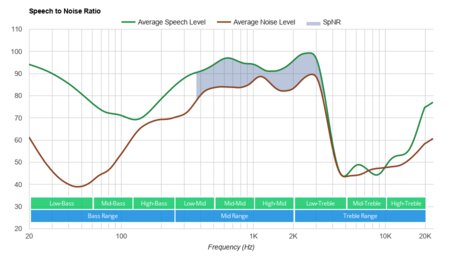 JBL JR300BT Wireless SpNR