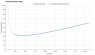 adidas Questar 4 Forefoot Firmness Graph