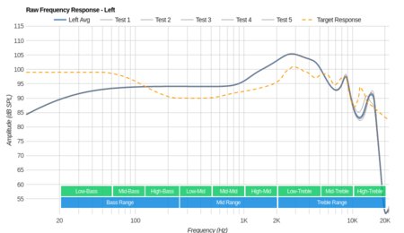 Etymotic Research HF5 Raw FR L