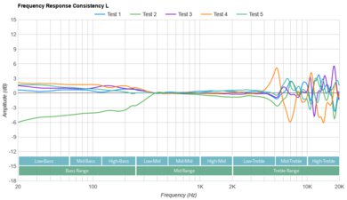 Pioneer DJ HDJ-CUE1BT Consistency L