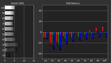 Samsung M4500 Pre Calibration Picture