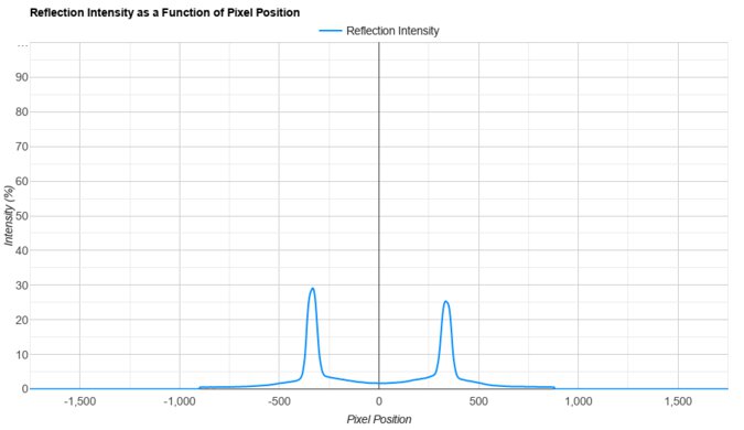 MSI MPG 272URX QD-OLED Direct Reflections Graph