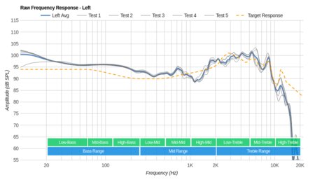 Sony MDR-1000X Wireless Raw FR L