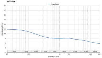 MOONDROP x Crinacle DUSK Impedance