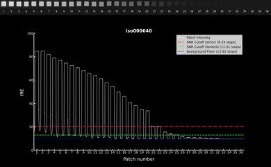Sony α7C II Video Dynamic Range Waveform