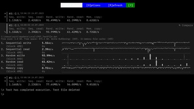 HP Pavilion Plus 14 (2023) Storage Performance Image