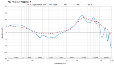 JBL Vibe Beam True Wireless Raw FR R