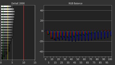 HP Victus 16 (2021) White Balance Screencap