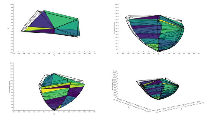 Samsung Odyssey Ark S55BG970 DCI-P3 Color Volume ITP Picture