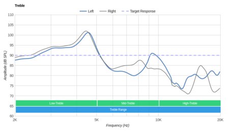 MEE audio Sport-Fi M6 Treble